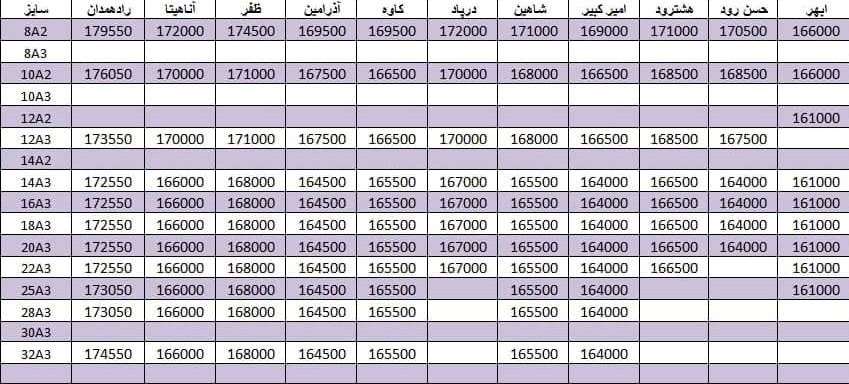 لیست قیمت میلگرد1400/08/23 title=