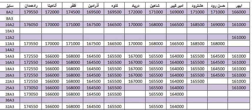 لیست قیمت میلگرد1400/08/24 title=