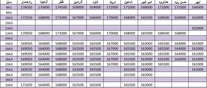 لیست قیمت میلگرد1400/08/25 title=