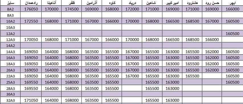 لیست قیمت میلگرد1400/08/27 title=