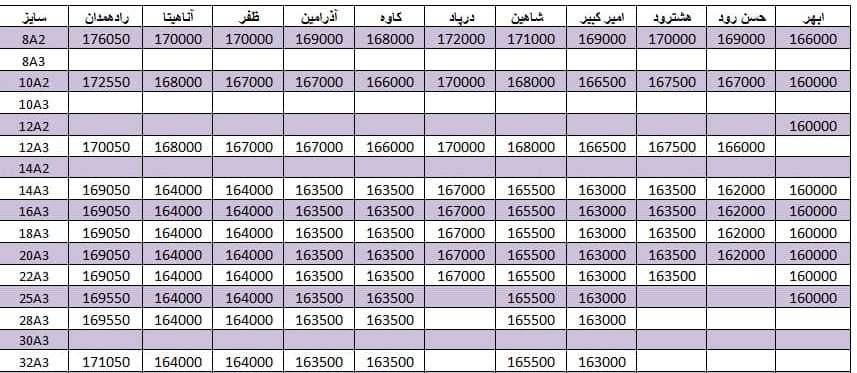 لیست قیمت میلگرد1400/08/29 title=