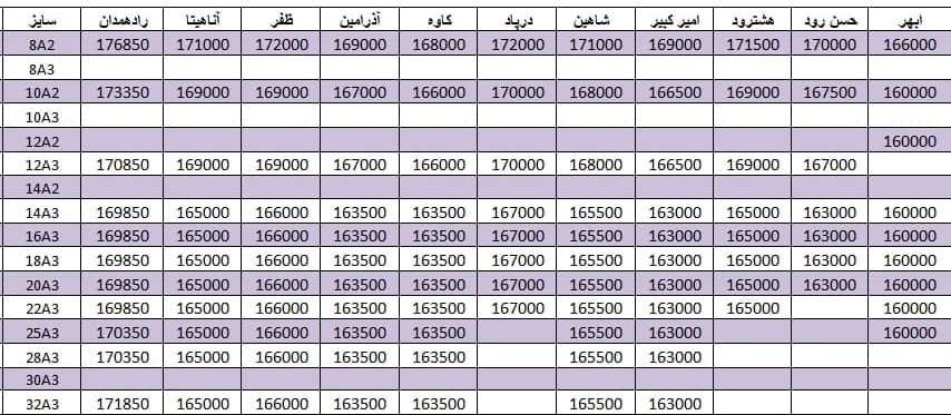 لیست قیمت میلگرد1400/08/30