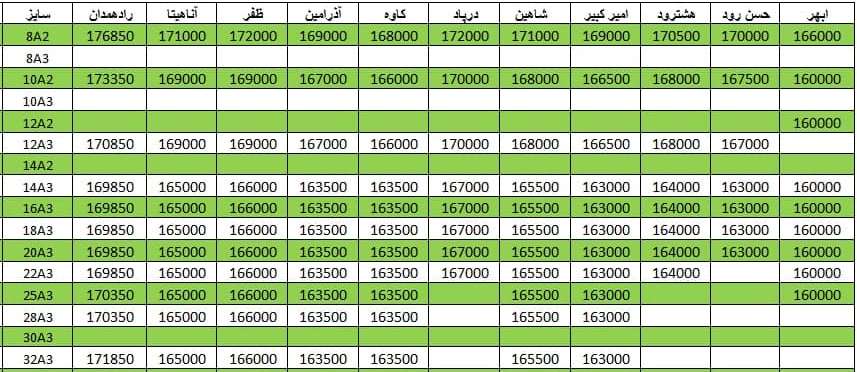 لیست قیمت میلگرد1400/09/01