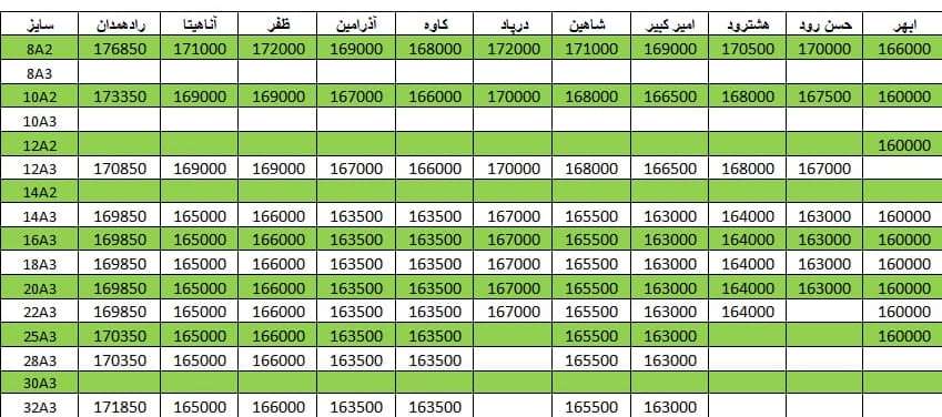 لیست قیمت میلگرد1400/09/02