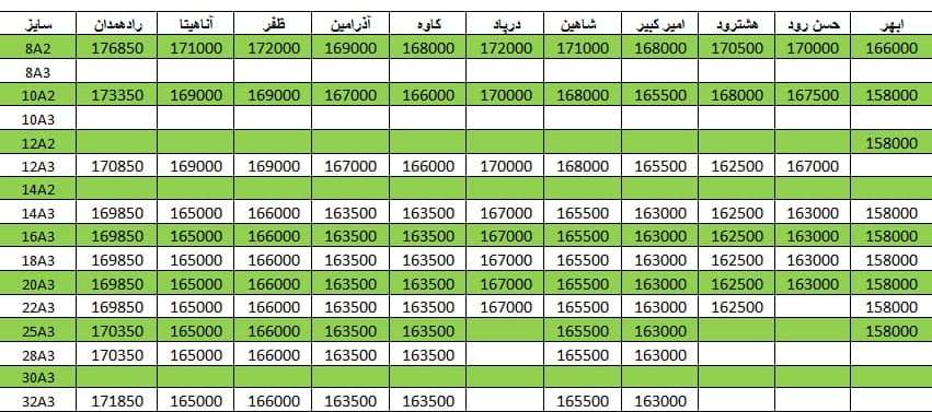 لیست قیمت میلگرد1400/09/03 title=