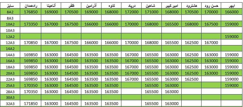 لیست قیمت میلگرد1400/09/04 title=