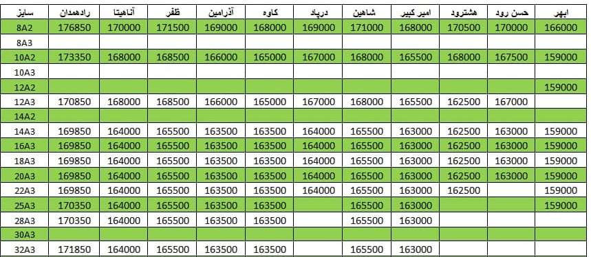 لیست قیمت میلگرد1400/09/06