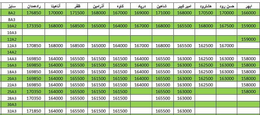 لیست قیمت میلگرد1400/09/07 title=