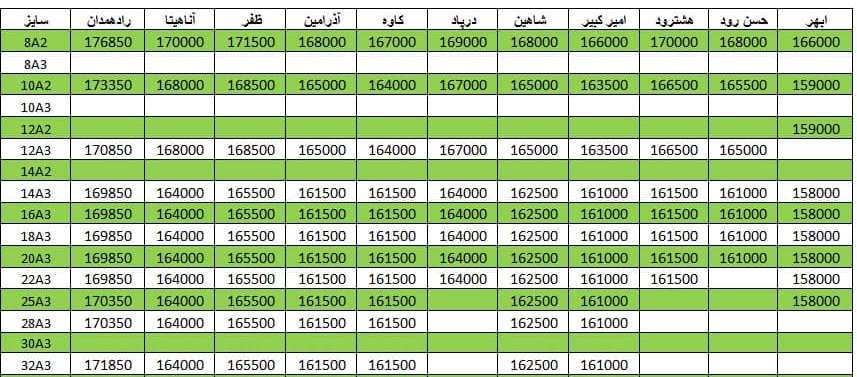 لیست قیمت میلگرد1400/09/08