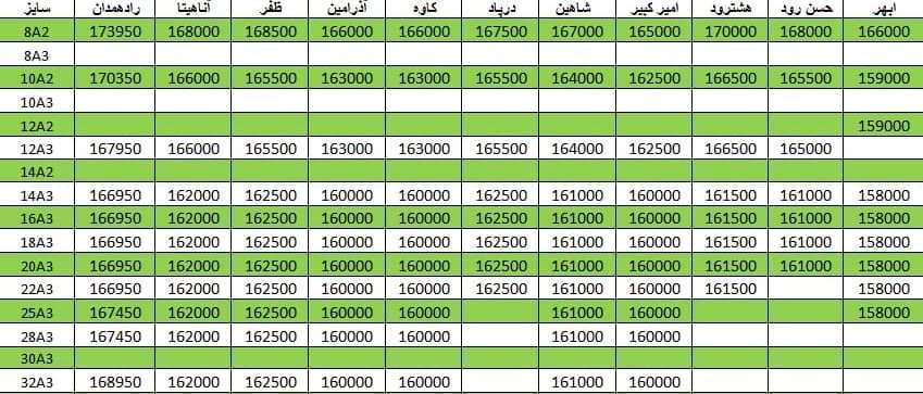 لیست قیمت میلگرد1400/09/09