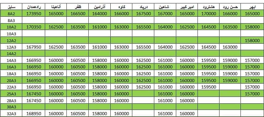 لیست قیمت میلگرد1400/09/10