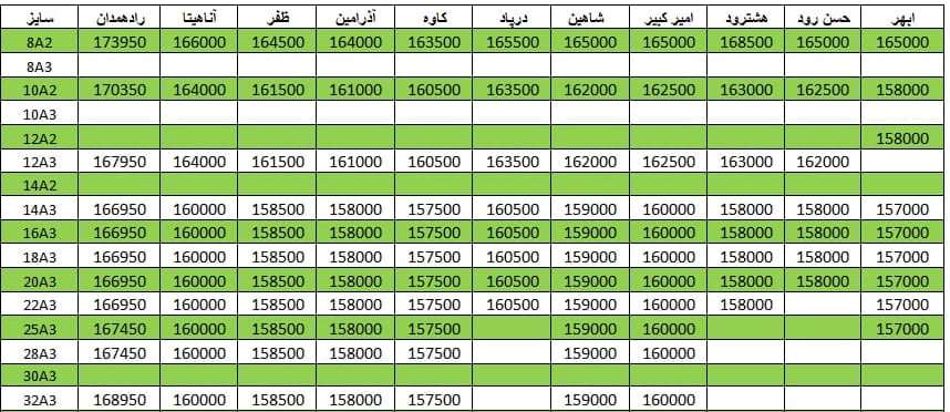 لیست قیمت میلگرد1400/09/11 title=