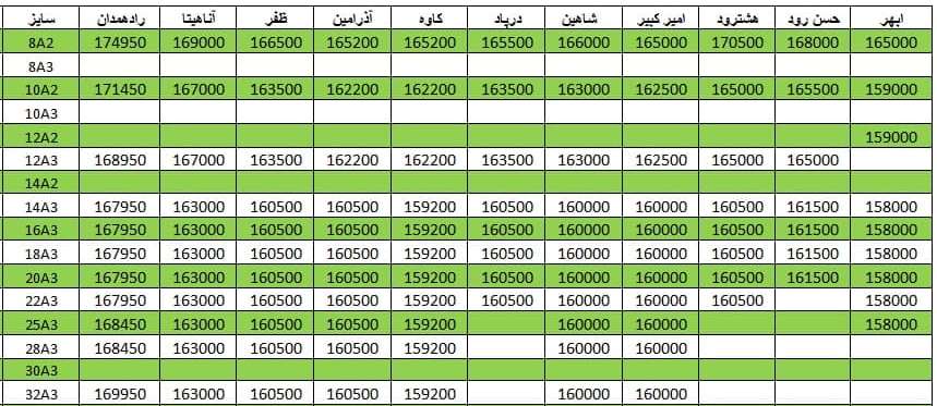 لیست قیمت میلگرد1400/09/13