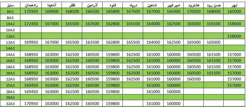 لیست قیمت میلگرد1400/09/14