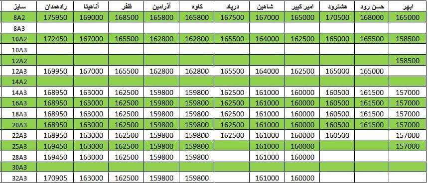 لیست قیمت میلگرد1400/09/15 title=