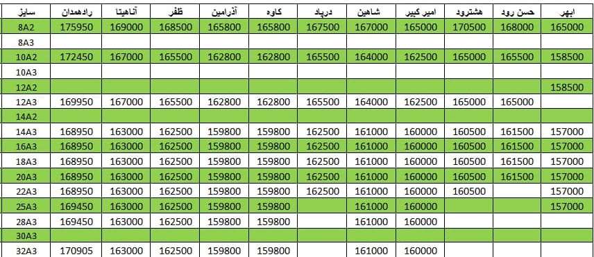 لیست قیمت میلگرد1400/09/16 title=