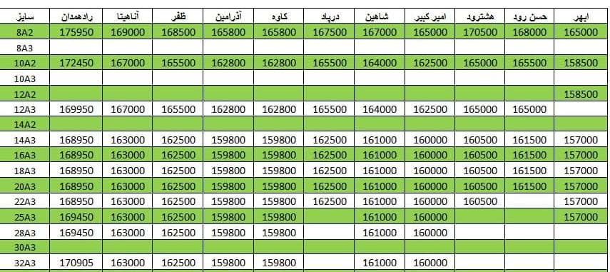 لیست قیمت میلگرد1400/09/17