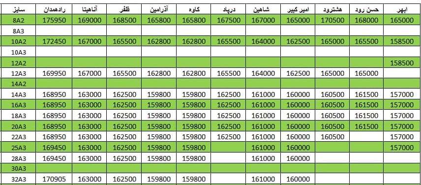 لیست قیمت میلگرد1400/09/18