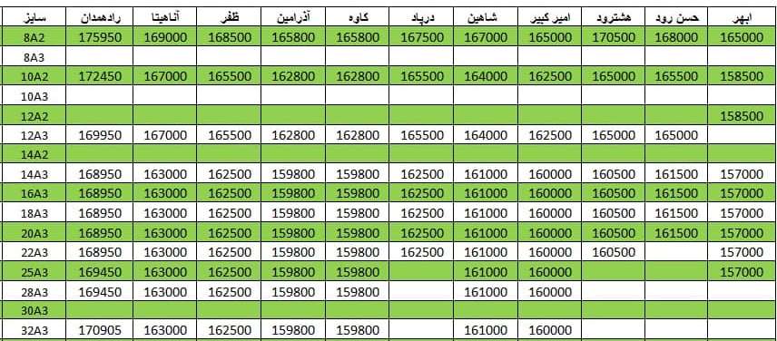 لیست قیمت میلگرد1400/09/18