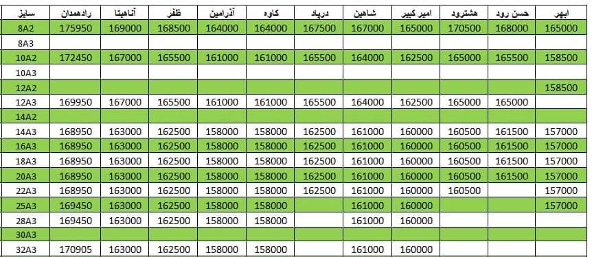 لیست قیمت میلگرد1400/09/20