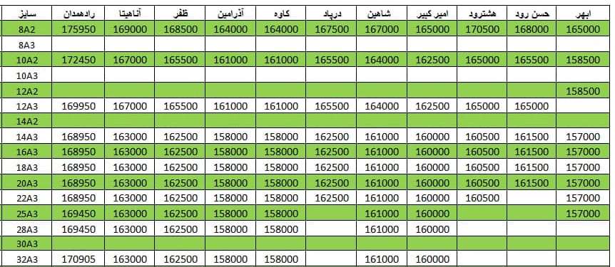 لیست قیمت میلگرد1400/09/20