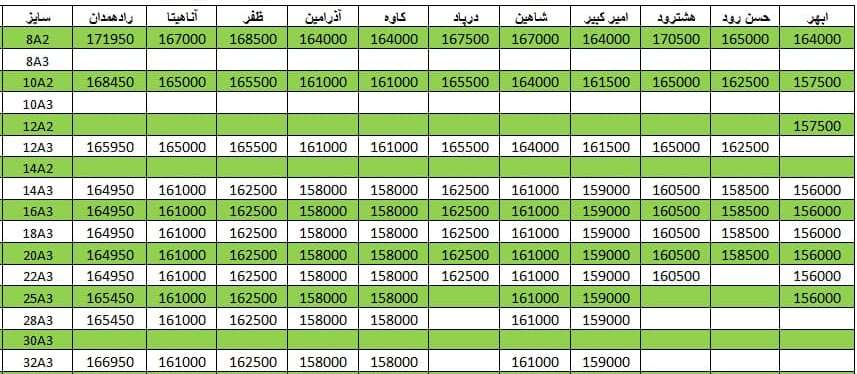 لیست قیمت میلگرد1400/09/21
