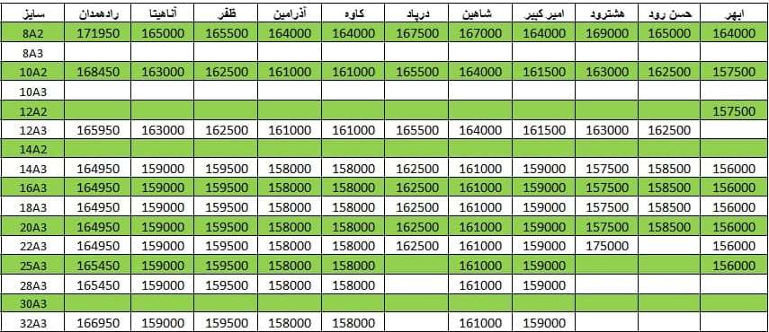 لیست قیمت میلگرد1400/09/22 title=