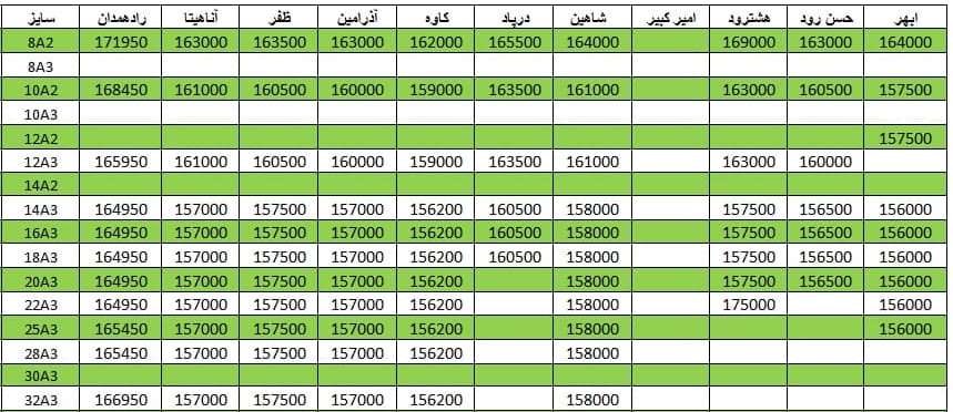 لیست قیمت میلگرد1400/09/23 title=