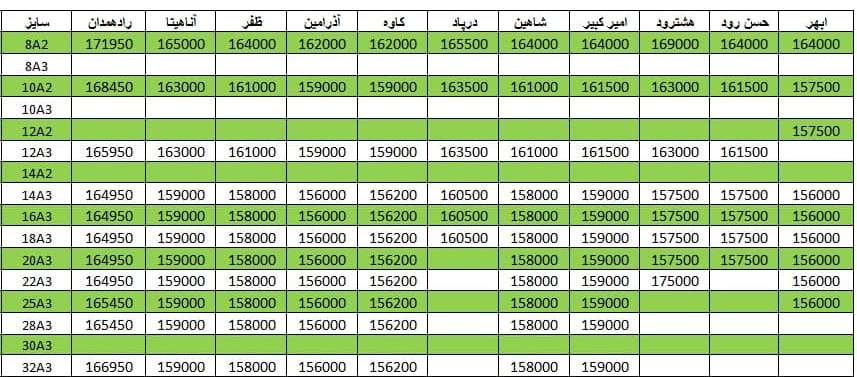 لیست قیمت میلگرد1400/09/24