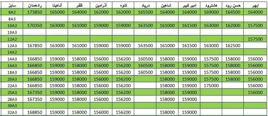 لیست قیمت میلگرد1400/09/25 title=