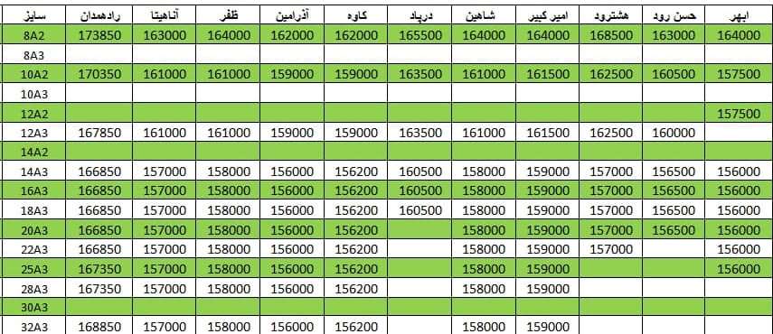 لیست قیمت میلگرد 1400/09/27 title=