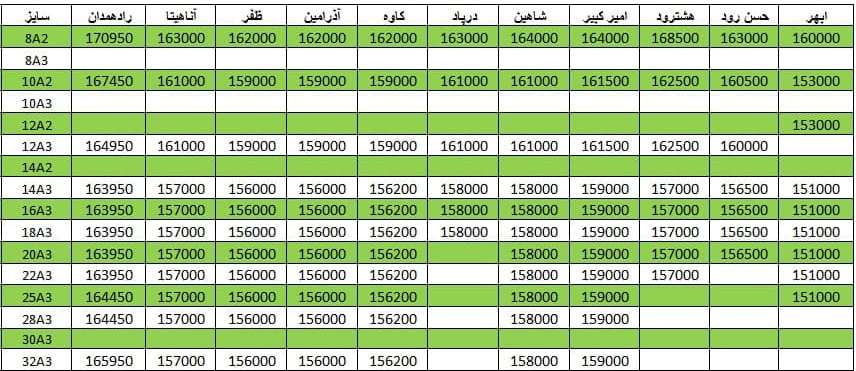 لیست قیمت میلگرد1400/09/28