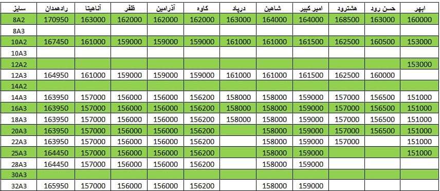 لیست قیمت میلگرد1400/09/28 title=