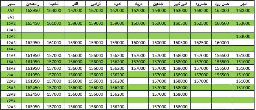 لیست قیمت میلگرد1400/09/29