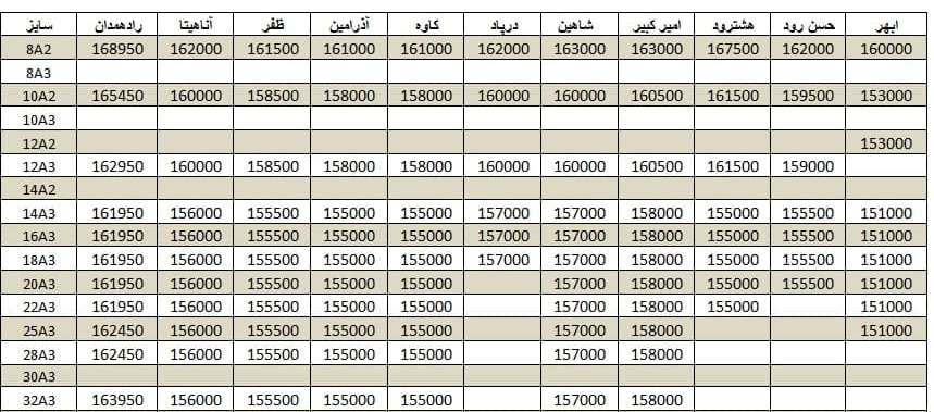 لیست قیمت میلگرد1400/10/01