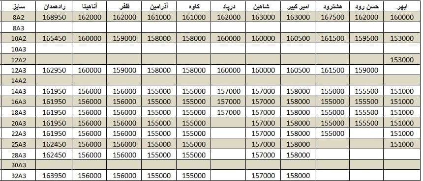 لیست قیمت میلگرد1400/10/02