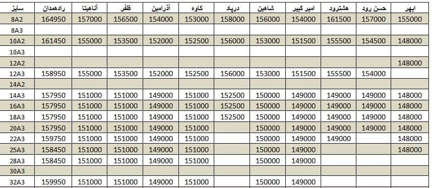 لیست قیمت میلگرد1400/10/25