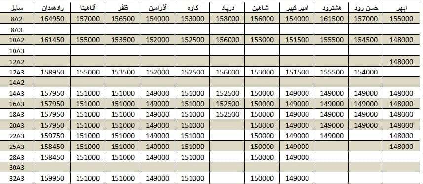 لیست قیمت میلگرد1400/10/25