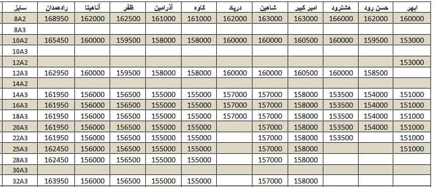 لیست قیمت میلگرد1400/10/04