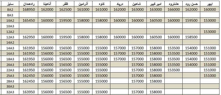 لیست قیمت میلگرد1400/10/04 title=