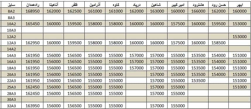 لیست قیمت میلگرد1400/10/05