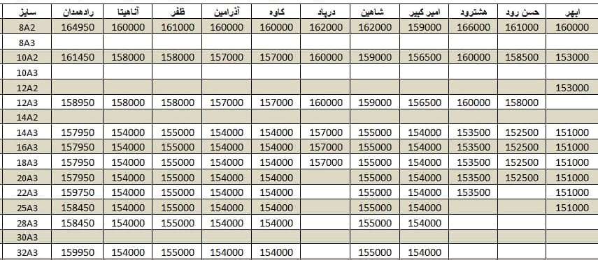 لیست قیمت میلگرد1400/10/06 title=