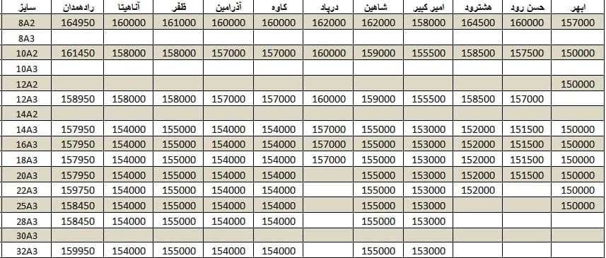 لیست قیمت میلگرد1400/10/07