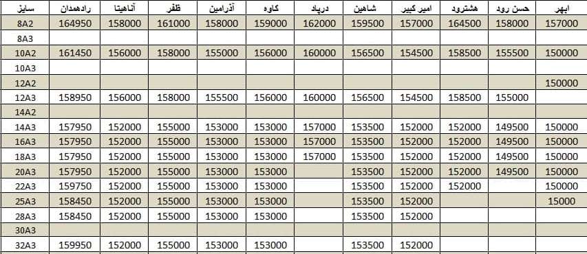 لیست قیمت میلگرد1400/10/08