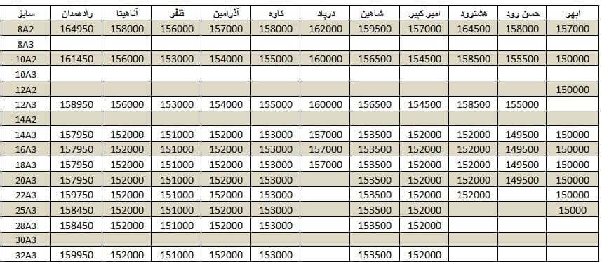 لیست قیمت میلگرد1400/10/09 title=