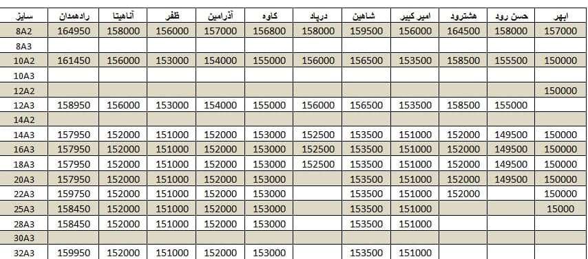 لیست قیمت میلگرد1400/10/11 title=