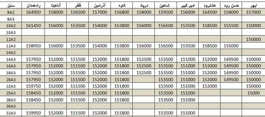 لیست قیمت میلگرد1400/10/12 title=