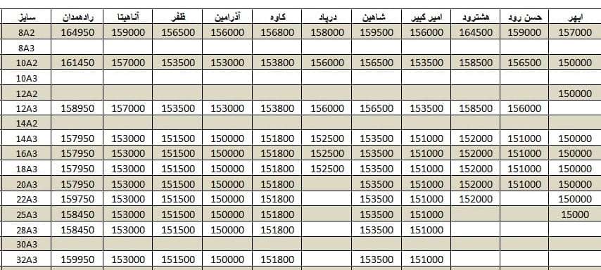لیست قیمت میلگرد1400/10/13