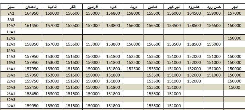 لیست قیمت میلگرد1400/10/13