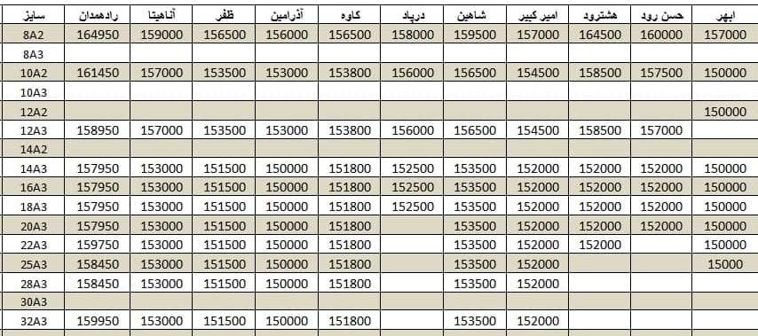 لیست قیمت میلگرد1400/10/14